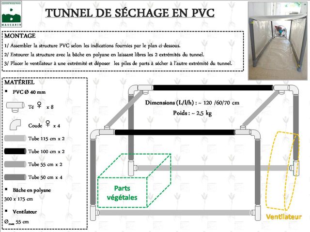 Plan tunnel séchage PVC2